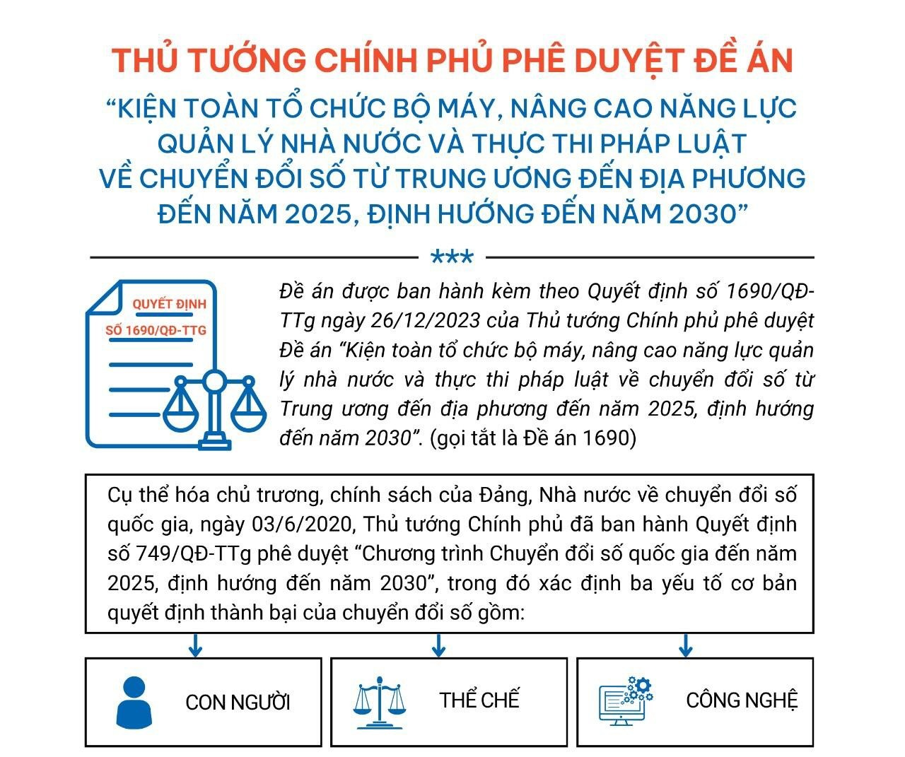 Đề án 1690 nâng cao bộ máy điều phối mạng lưới chuyển đổi số rộng khắp từ Trung ương đến cơ sở